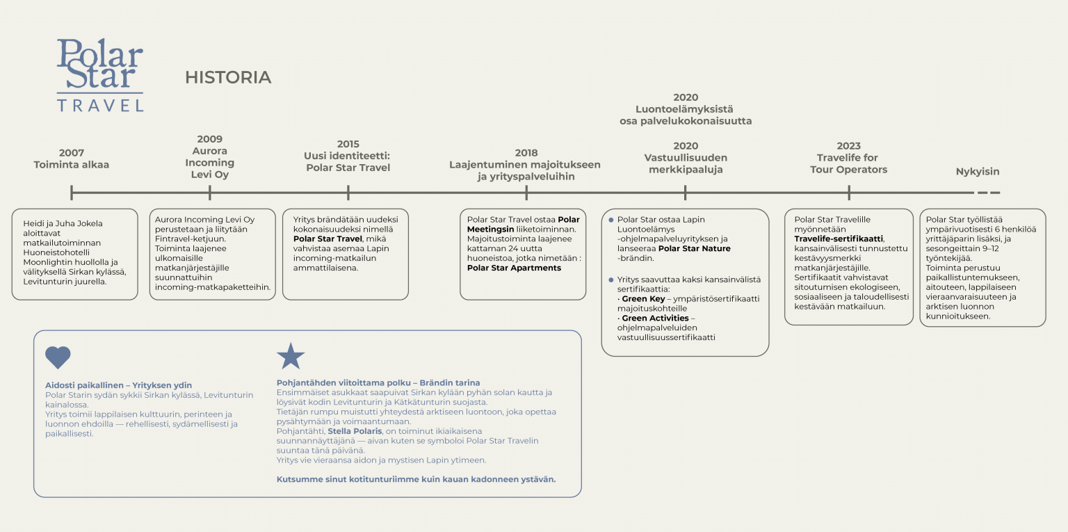 Wellness Retreats in Lapland Finland, Biking Tours in Lapland Finland, Accommodation in Lapland Finland, Travel Experiences in Lapland Finland Polar Star Travel